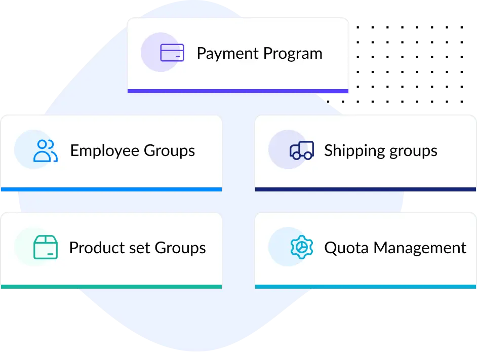 payments pages